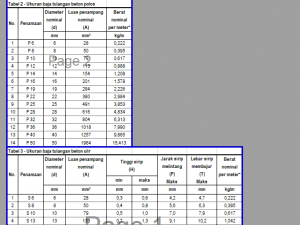 Tabel Ukuran dan Berat Besi Beton SNI - SiSipil.com