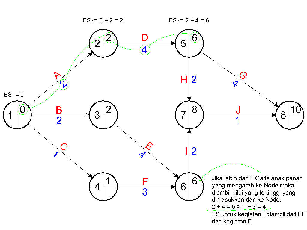 forward pass diagram network