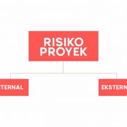 Pengertian risk breackdown structure (rbs) beserta contoh